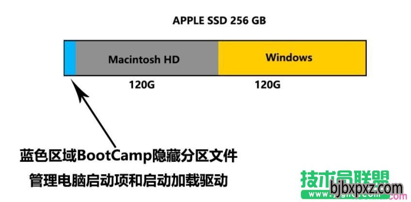 ƻMacôװWin10 